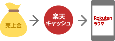 ラクマ