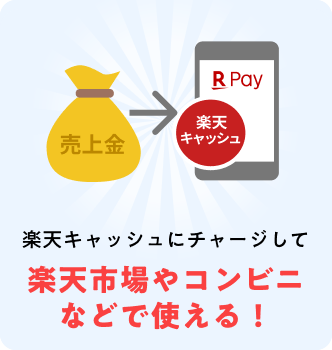 楽天キャッシュにチャージして楽天市場やコンビニなどで使える!